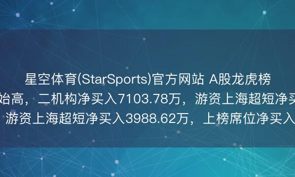 星空体育(StarSports)官方网站 A股龙虎榜 | 华辰装备20%涨停更始高，二机构净买入7103.78万，游资上海超短净买入3988.62万，上榜席位净买入1.14亿